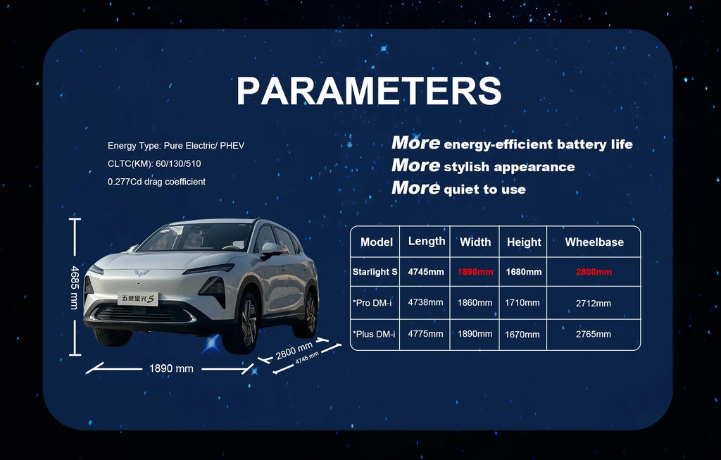 2025 Wuling Starlight S Xingguang SUV
